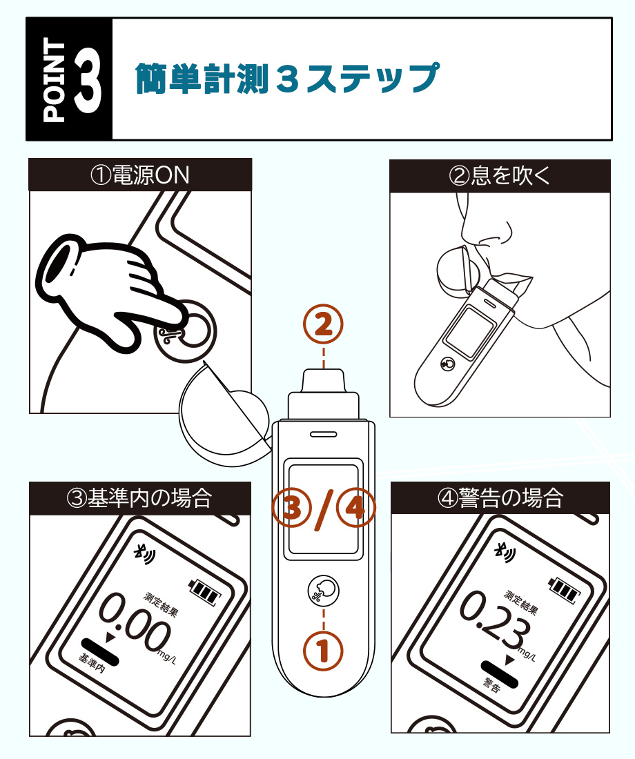 操作は簡単3ステップ