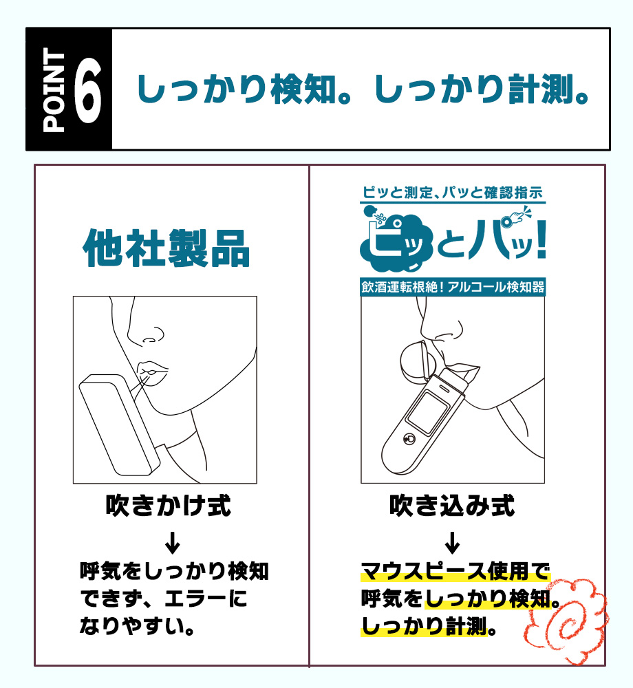 吹き込み式だから、息漏れせず、しっかり計測。
